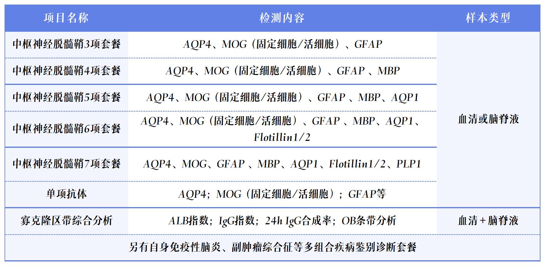 项目表_Sheet1.jpg