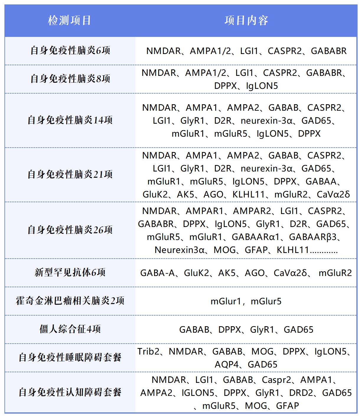 项目表_Sheet1.jpg